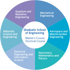 graduate_fig